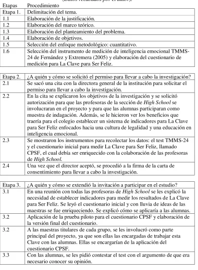 Tabla 5 