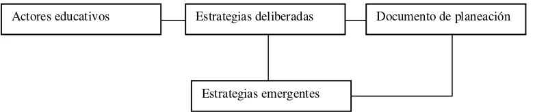 Figura 2. Proceso de formulación de estrategias 