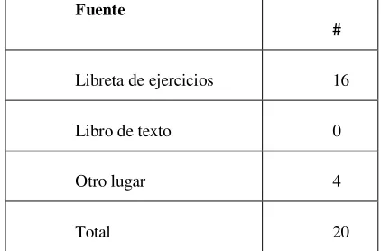 Tabla 4. 
