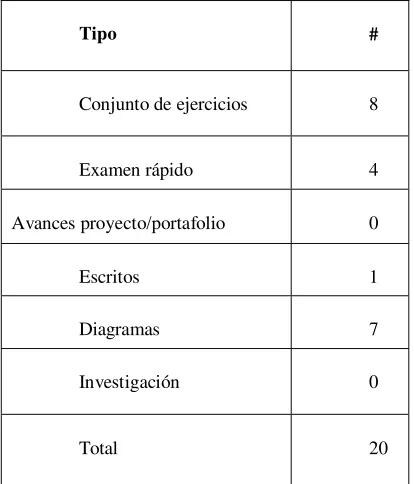 Tabla 5. 