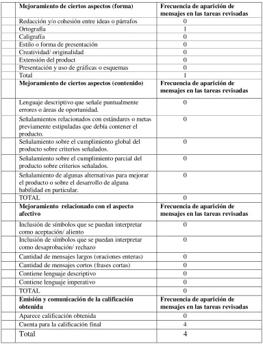 Tabla 6. 