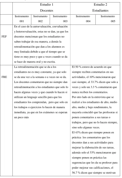Tabla 7. 