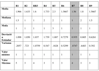 Tabla 3. 