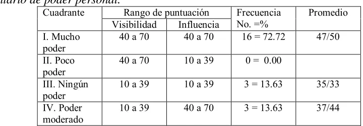 Tabla 7. 