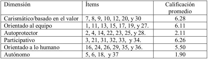 Tabla 8 