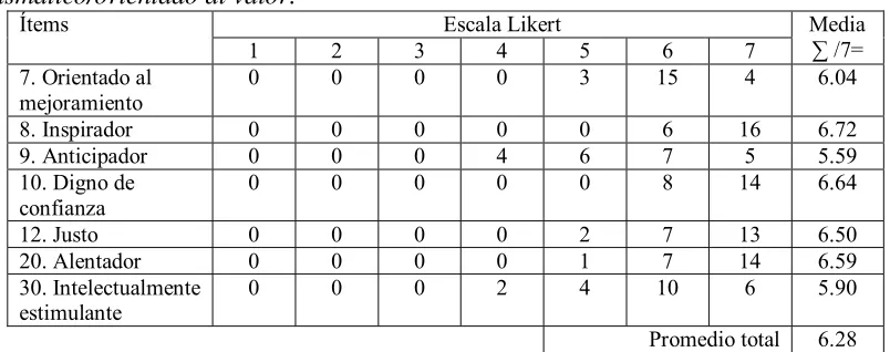 Tabla 9.  