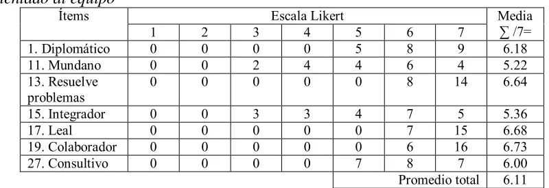 Tabla 10.  
