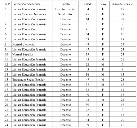 Tabla 3.  