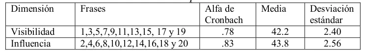 Tabla 6 