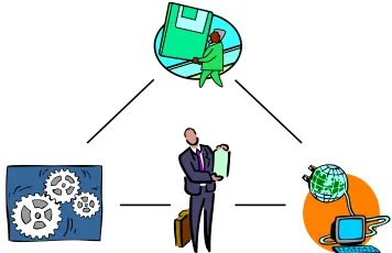 Figura 3.2 Dimensiones o Componentes de un Proyecto