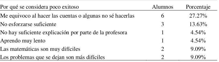 Tabla 4 