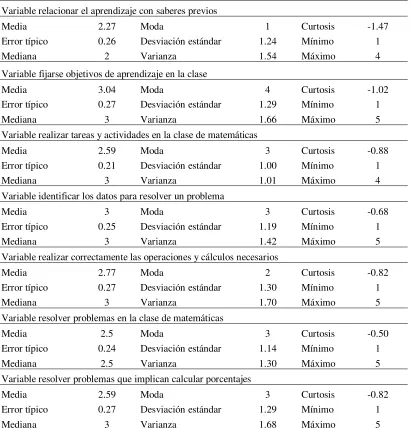 Tabla 5 Estadística descriptiva de las variables presentadas en el pre test. (Datos recabados 