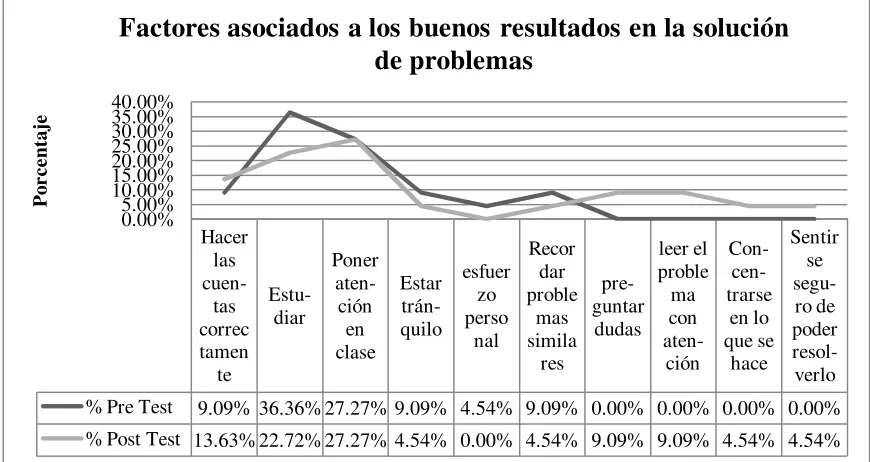 Tabla 7 