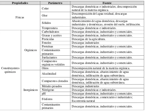 Tabla 2-1: Características químicas, físicas y biológicas del agua residual y sus fuentes de origen (Metcalf & Eddy, 1991)