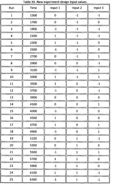 Table XII.  New exper im ent design  input  values. 