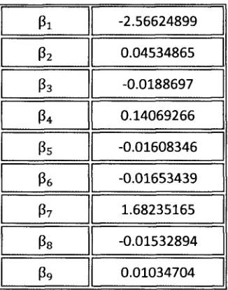 Figure  59  illust rat es  a  com par ison  bet w een  t he  predict ed  and  real  st eady  st at e  glucose value  ofthe  predict ion  of  glucose  rat e;  t his  w as  verified  w it h  t he  coefficient  of  det er m inat ion  Rnormalized  values.  As  it  is  sh o w n ,  t he  new  obt ained  nonlinear  m odel  has  also  an  excellent  accuracy  in rat e 2,  w hich  gave  a  0.9972  and  its  m ult iple cor r elat ion coef f icient w as  0.9990.  These values  w er e  t he  sam e  as  in  t he previous sect ion, ho w ever  t he  par am et er s  have  are  sim ilar  in  m agnit ude. 