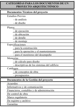 Tabla 1.1: Categorías para los documentos de un proyecto arquitectónico