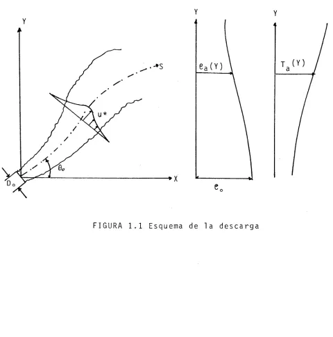 FIGURA 1.1 Esquema de l a d e s c a r g a 