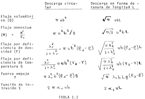 TABLA 1.1 
