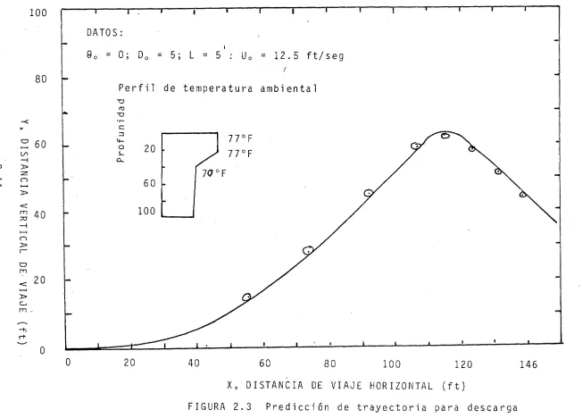 FIGURA 2.3 