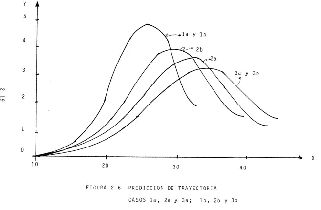 FIGURA 2.6 