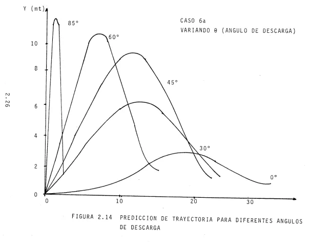 FIGURA -2.14 