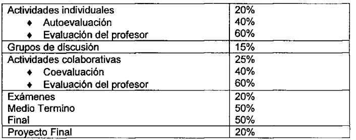 Tabla 4.1  Evaluación del curso 