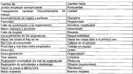 Tabla  2.5  Acciones 
