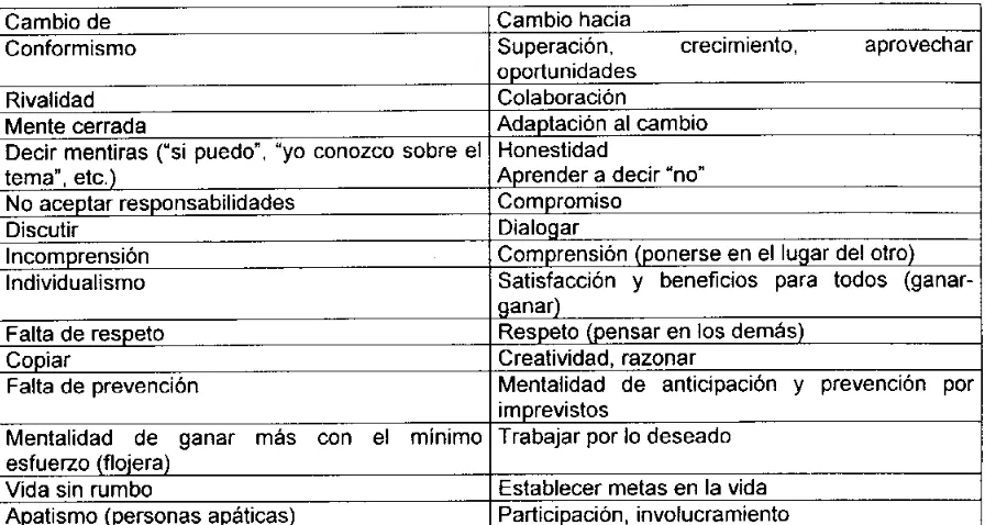 Tabla 2.6  Pensamientos 