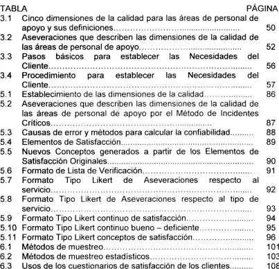 TABLA PÁGINA 