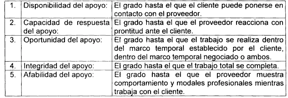 Tabla  3.1  Cinco  dimensiones  de  la  calidad  para  las  áreas  de  personal  de 