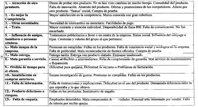 Cuadro 6 Agrupación de Variables por Afinidad 