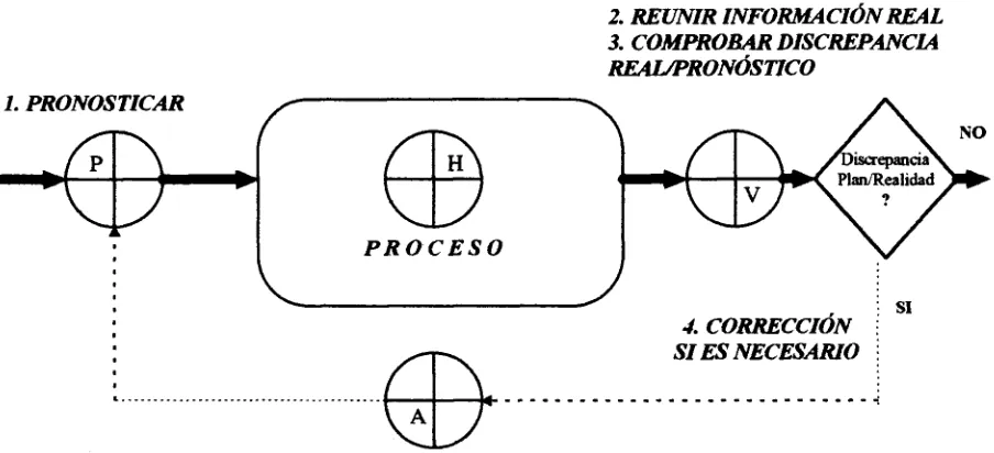 FIGURA 6.2 