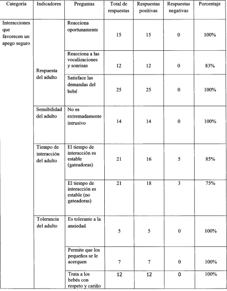 Tabla 2. 