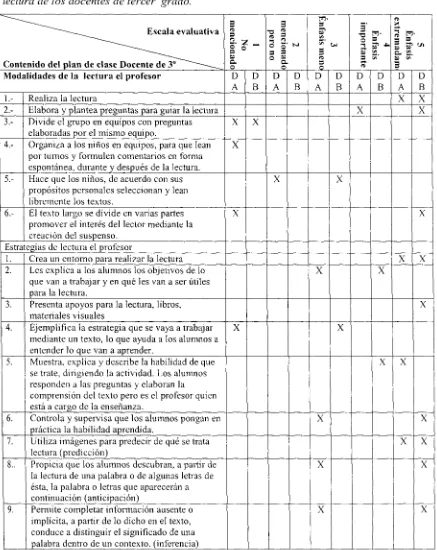 Tabla 11 Concentrado Matriz de Análisis de contenido del plan de clase de la asignatura de 