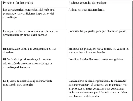 Tabla 2 