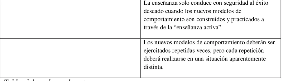 Tabla elaborada por la autora 