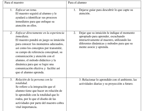 Tabla 3 