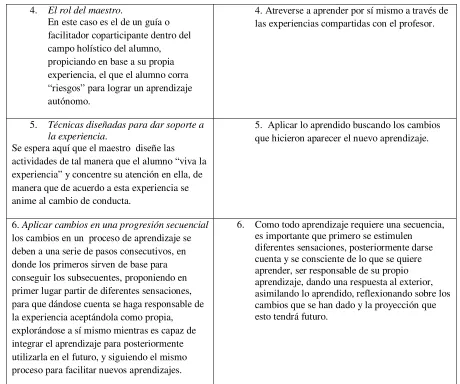 Tabla elaborada por la autora. 