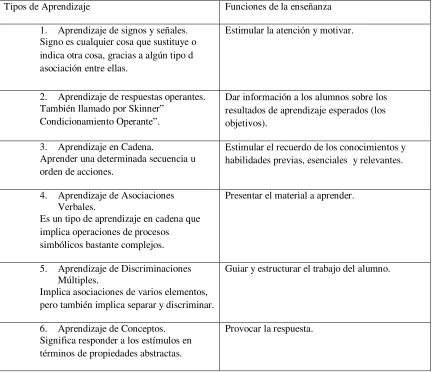 Tabla 4 