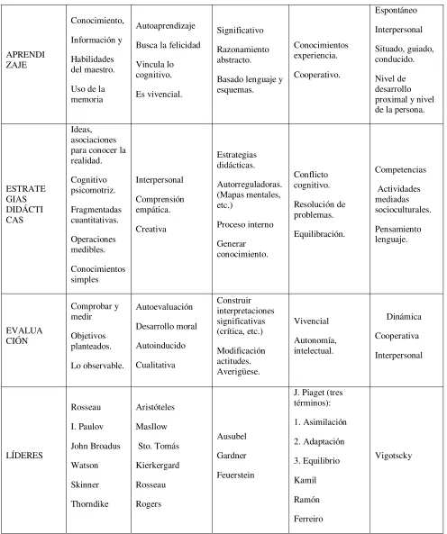 Tabla elaborada por la autora 