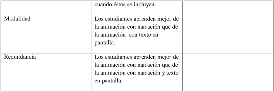 Tabla elaborada por la autora 