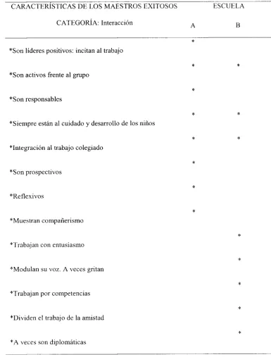 Tabla 5. 