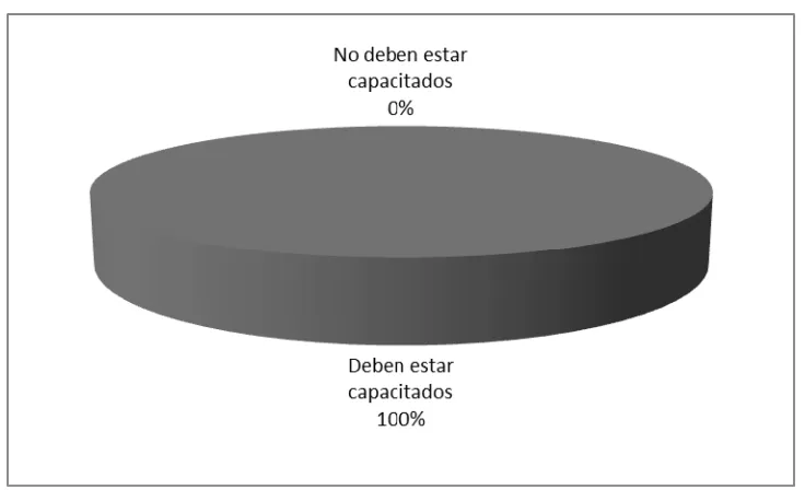 Figura 2. Navegación y búsqueda en la Web 