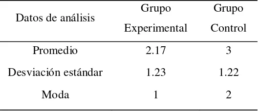 Tabla 4.  