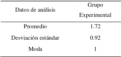 Tabla 9 