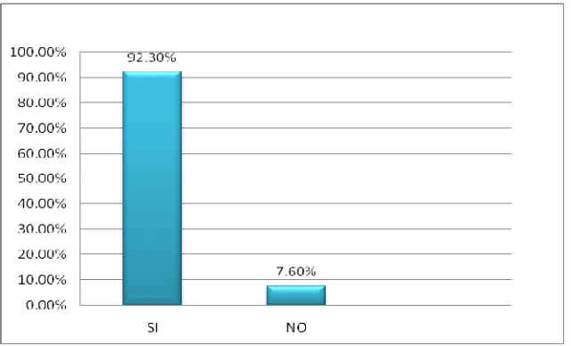Figura 5. Ayuda mutua 