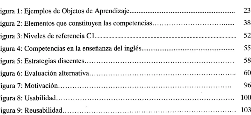 Figura 1: Ejemplos de Objetos de Aprendizaje 