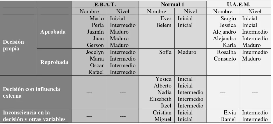 Tabla 11. 