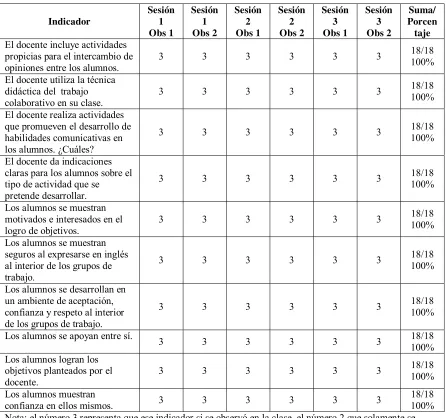 Tabla 1. 